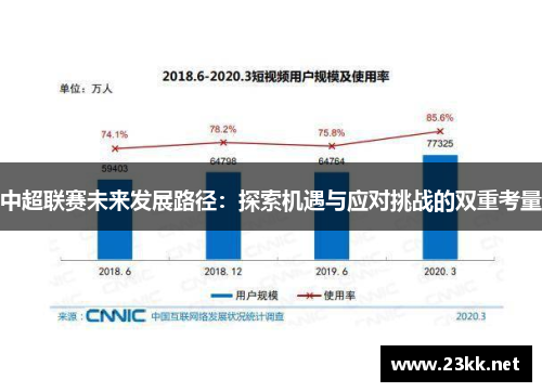 中超联赛未来发展路径：探索机遇与应对挑战的双重考量