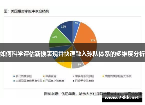 如何科学评估新援表现并快速融入球队体系的多维度分析