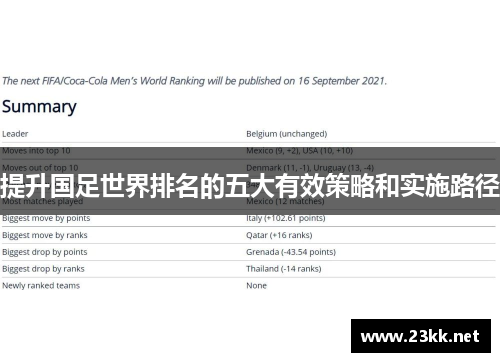 提升国足世界排名的五大有效策略和实施路径