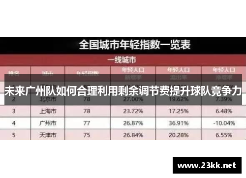 未来广州队如何合理利用剩余调节费提升球队竞争力