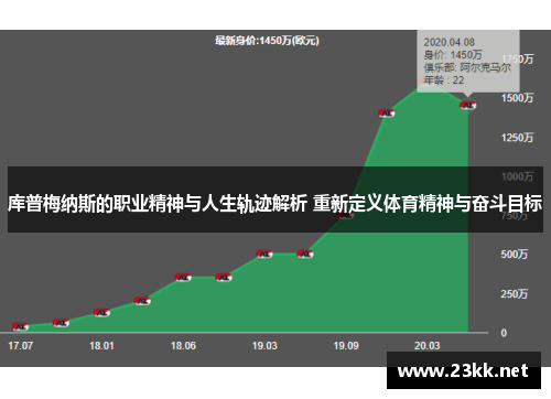 库普梅纳斯的职业精神与人生轨迹解析 重新定义体育精神与奋斗目标