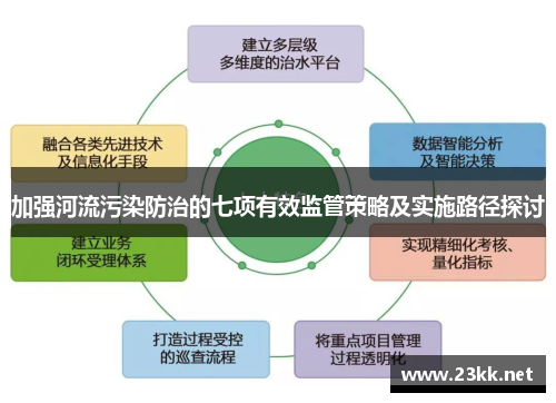 加强河流污染防治的七项有效监管策略及实施路径探讨