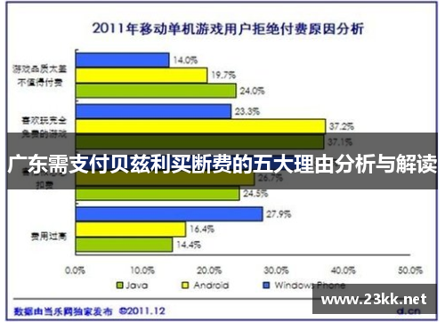 广东需支付贝兹利买断费的五大理由分析与解读
