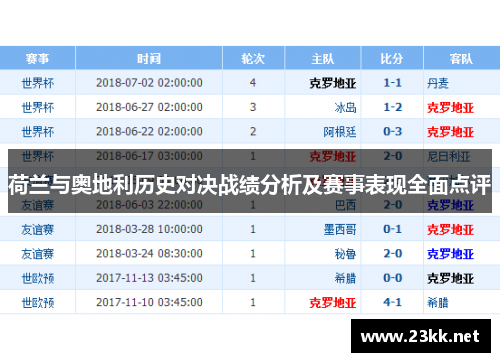 荷兰与奥地利历史对决战绩分析及赛事表现全面点评