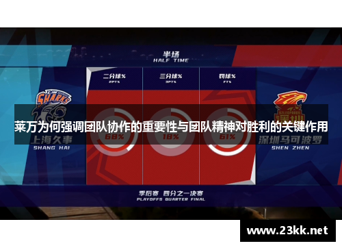 莱万为何强调团队协作的重要性与团队精神对胜利的关键作用