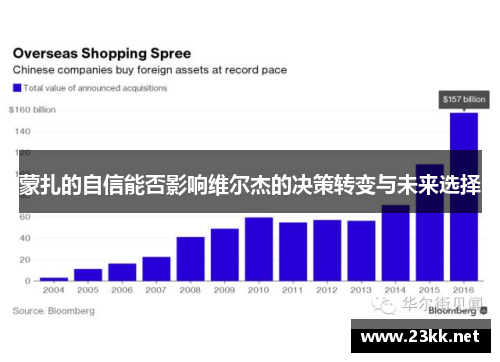 蒙扎的自信能否影响维尔杰的决策转变与未来选择