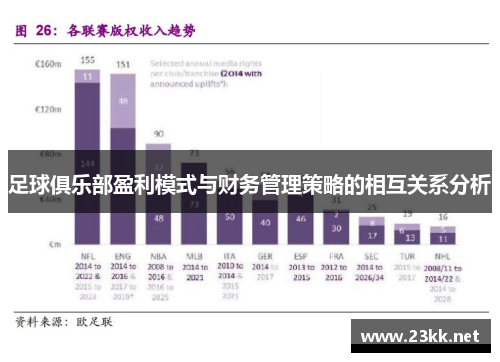 足球俱乐部盈利模式与财务管理策略的相互关系分析