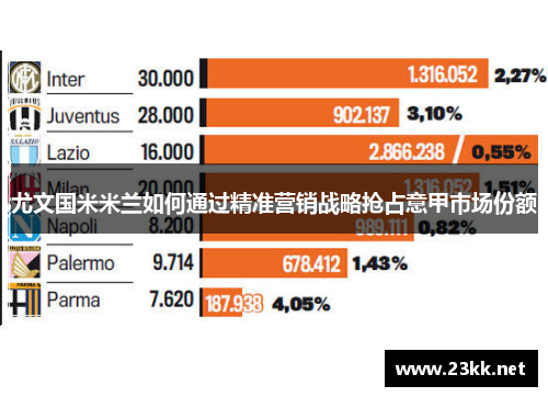 尤文国米米兰如何通过精准营销战略抢占意甲市场份额